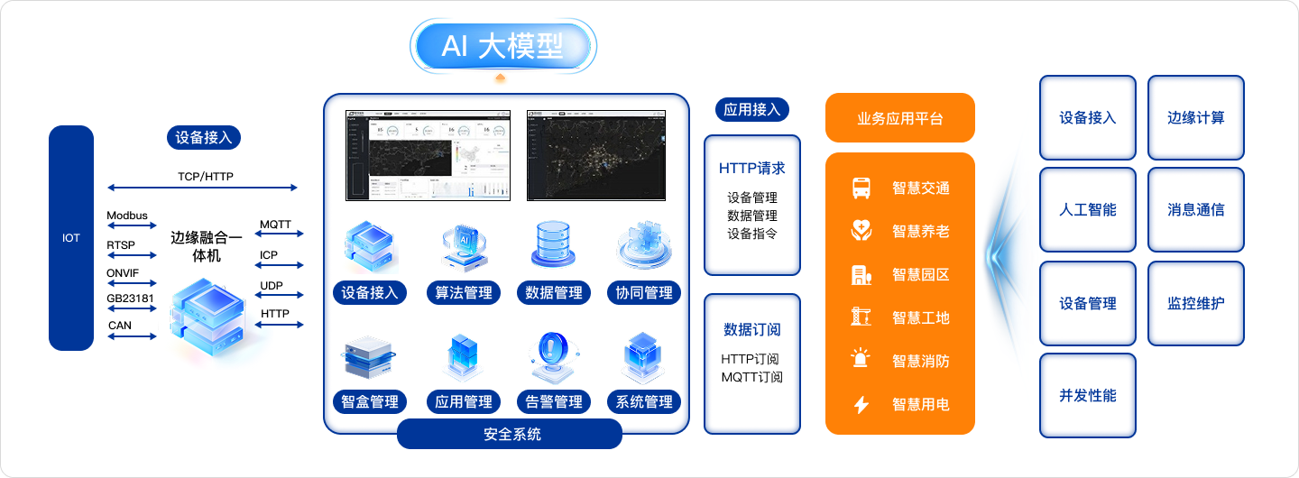 行业能力体系